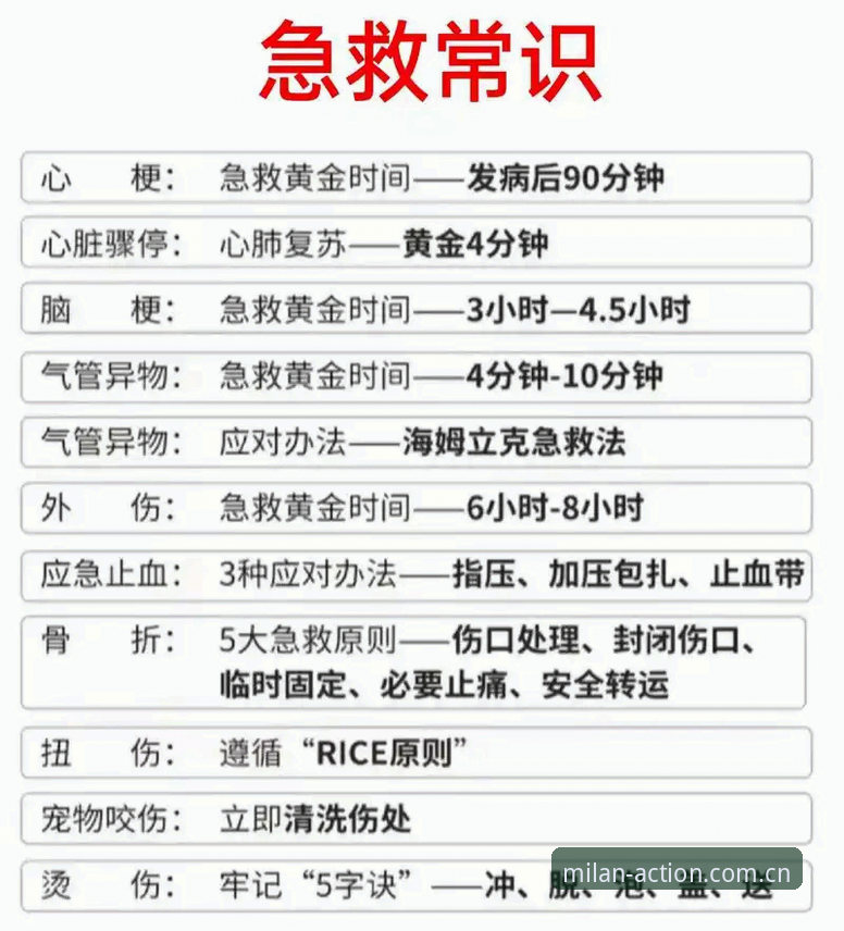 34岁又倒下的埃里克森，四步急救记录实用指南
